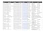 help you to build your custom b2b linked lead prospect list and lead generation